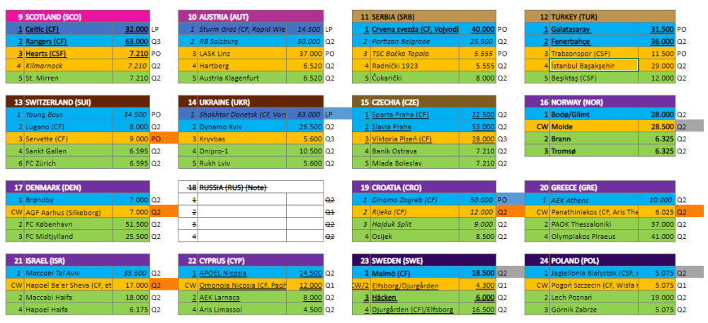2024-05-02 14_46_39-Seedings 24-25.xlsx - Microsoft Excel Online.png