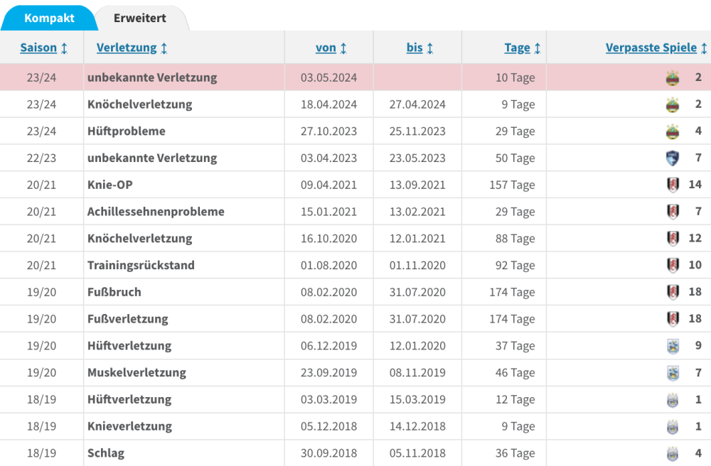 Bildschirmfoto 2024-05-13 um 00.47.20.png