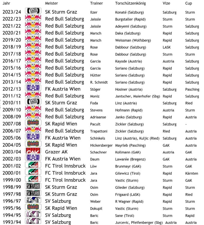 Meister seit 1994.jpg