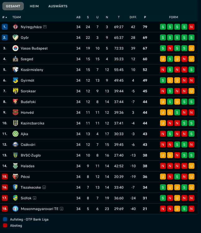 Screenshot 2024-05-27 at 05-42-37 Flashscore.at Live Merkantil Bank Liga 2023_2024 Ergebnisse Live-Ticker Livescore.png