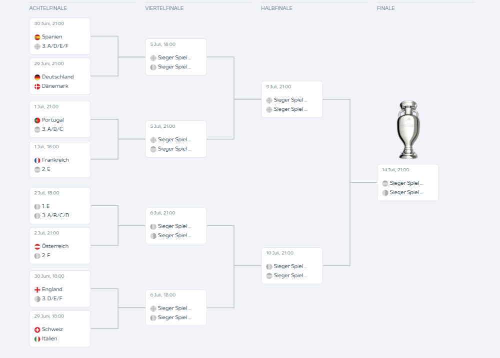 turnierbaum euro.png