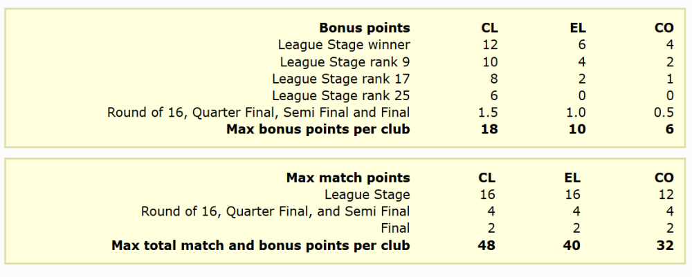 2024-10-29 07_54_49-UEFA Coefficients calculation method.png