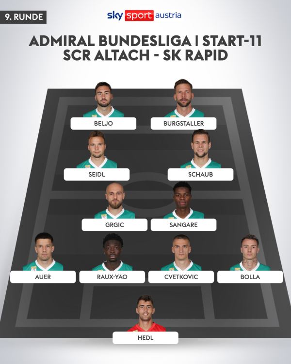 bundesliga-startelf-1.png
