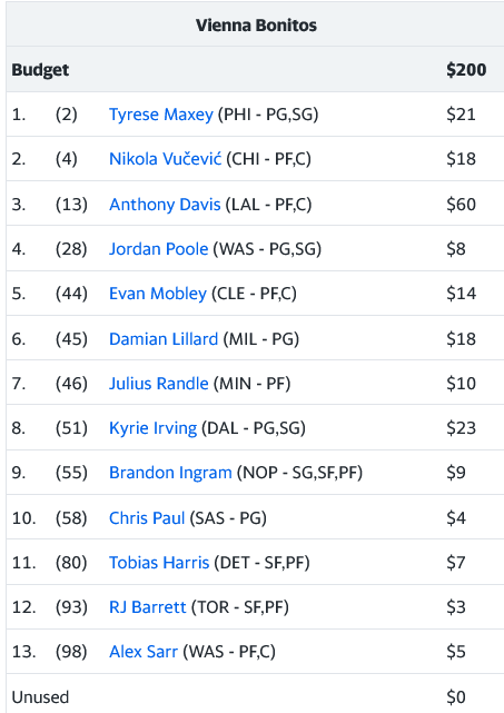 Screenshot 2024-11-03 at 21-50-03 Draft Results Fantasy Basketball Yahoo! Sports.png
