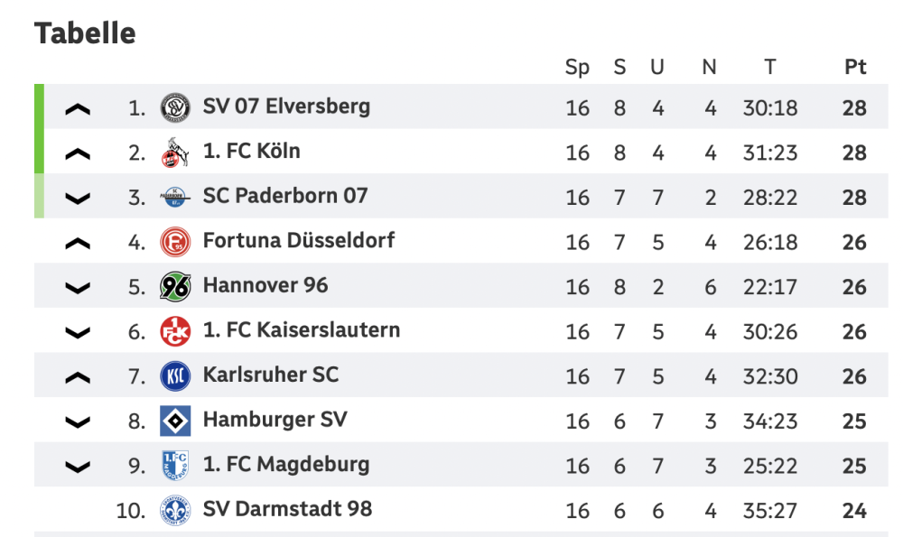 Bildschirmfoto 2024-12-15 um 20.07.35.png