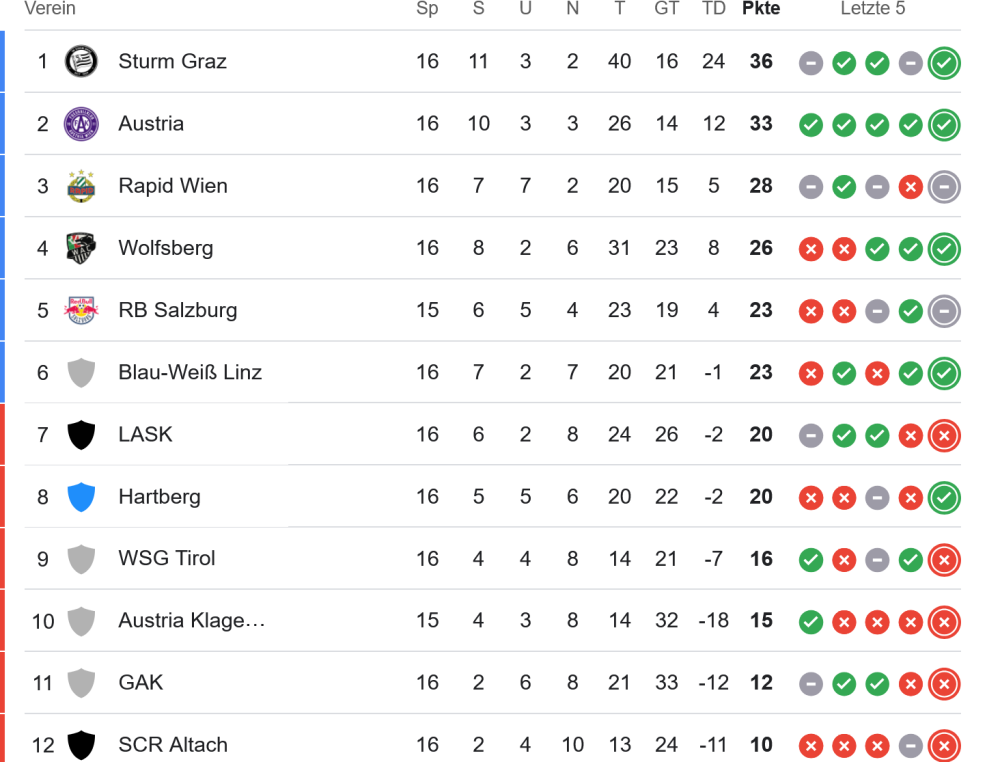 Screenshot 2024-12-10 at 15-55-07 österreichische fußball-bundesliga - Google Suche.png