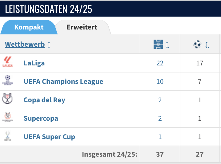 Bildschirmfoto 2025-02-20 um 12.35.22.png