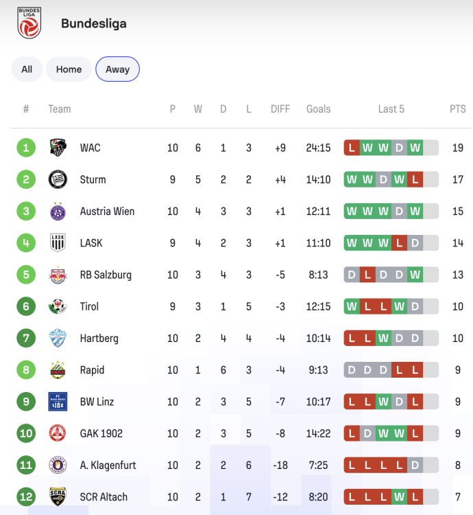 Bildschirmfoto 2025-03-01 um 21.55.46.png