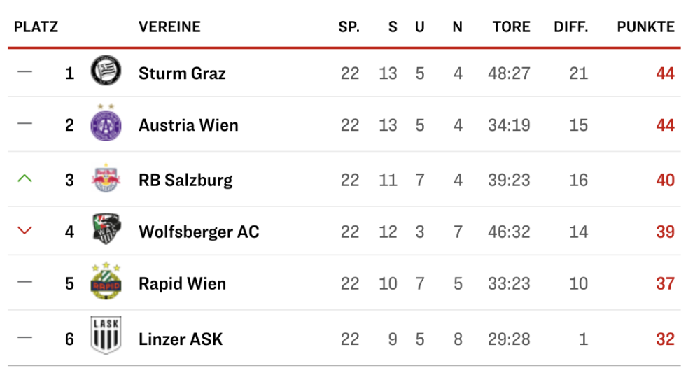 Bildschirmfoto 2025-03-03 um 08.02.02.png