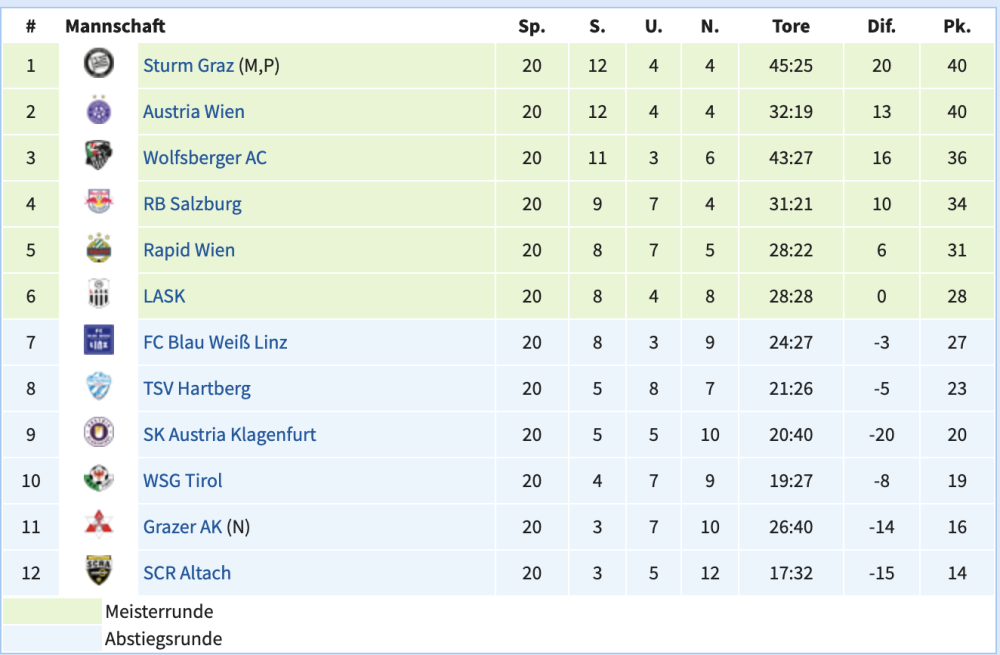 Bildschirmfoto 2025-03-03 um 08.07.19.png