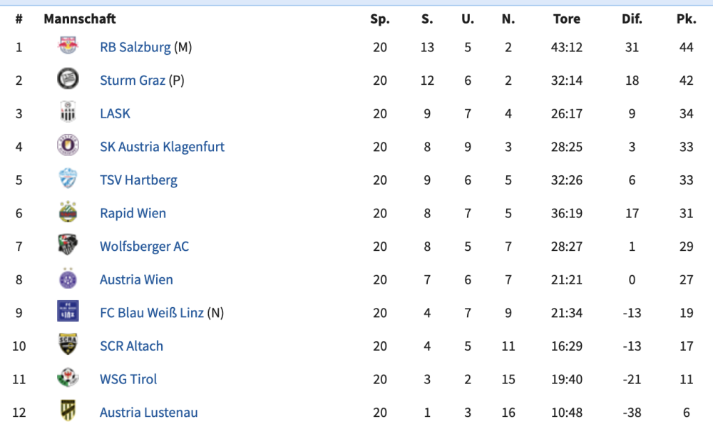 Bildschirmfoto 2025-03-03 um 08.07.40.png