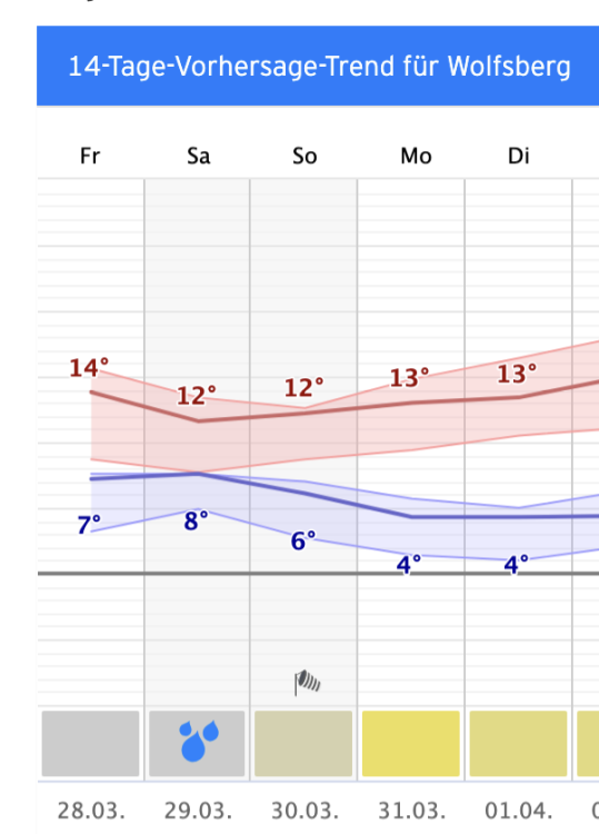 Bildschirmfoto 2025-03-27 um 13.29.29.png