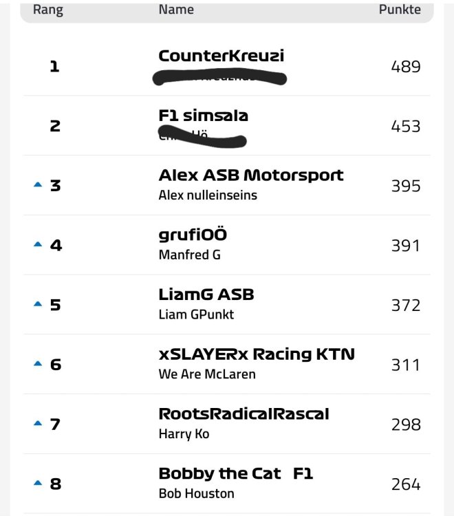 Screenshot_20250324_154006_Formula 1.jpg