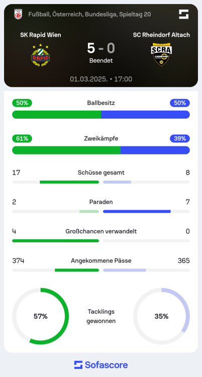 Sofascore_1740916979.png