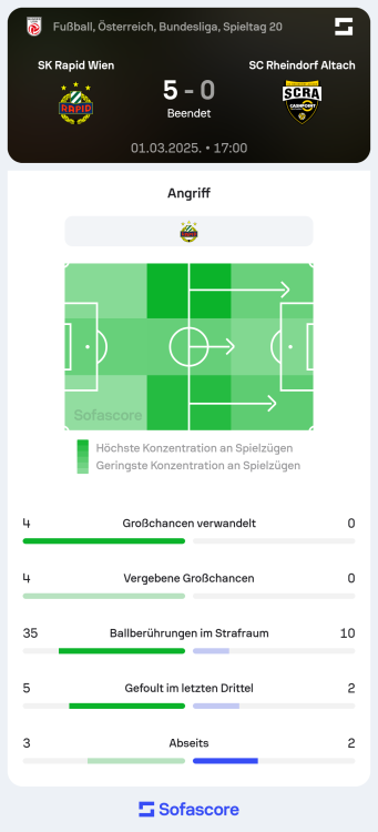 Sofascore_1740916997.png
