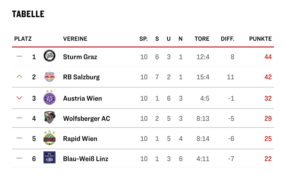 Bildschirmfoto 2025-04-07 um 19.02.21.png