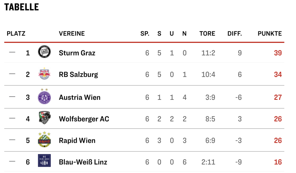 Bildschirmfoto 2025-04-21 um 09.23.53.png