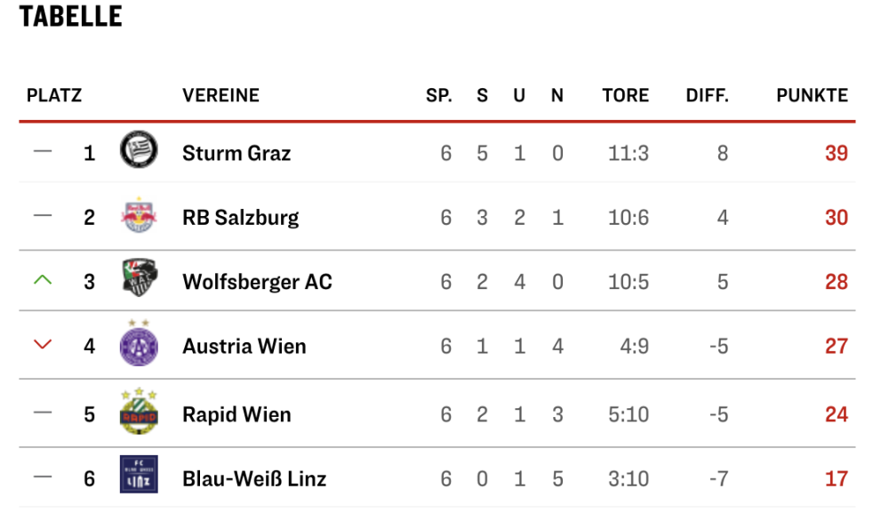 Bildschirmfoto 2025-04-21 um 09.26.14.png