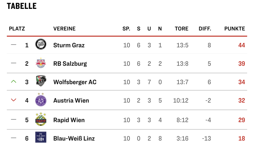 Bildschirmfoto 2025-04-21 um 09.33.31.png