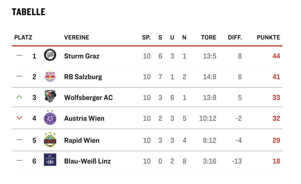 Bildschirmfoto 2025-04-21 um 09.34.35.png