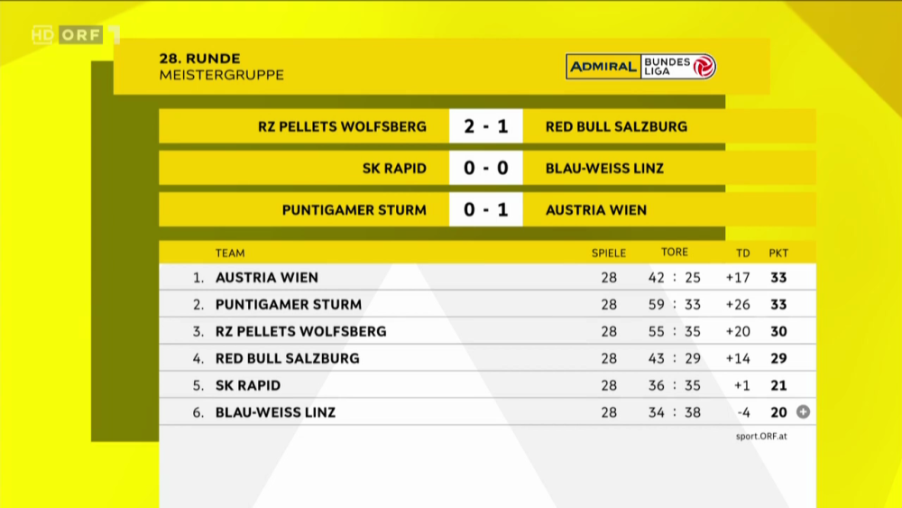 ORF 1 HD_20250427_194444.402.png