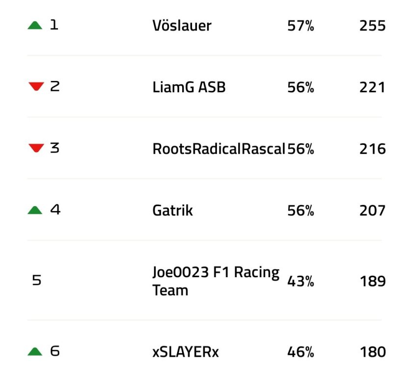 Screenshot_20250407_092856_Formula 1.jpg