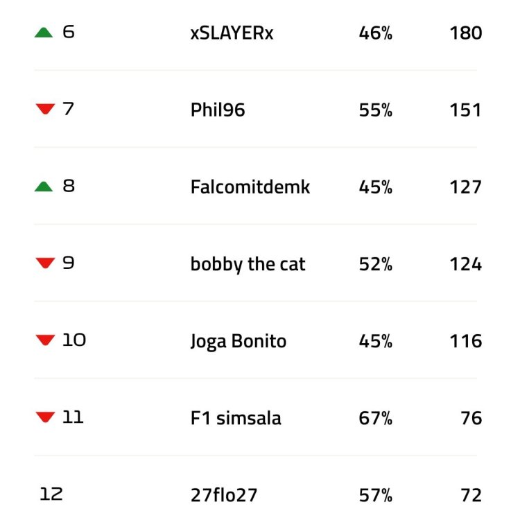 Screenshot_20250407_092900_Formula 1.jpg