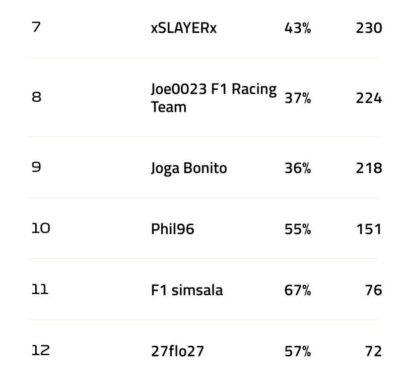 Screenshot_20250421_140830_Formula 1.jpg