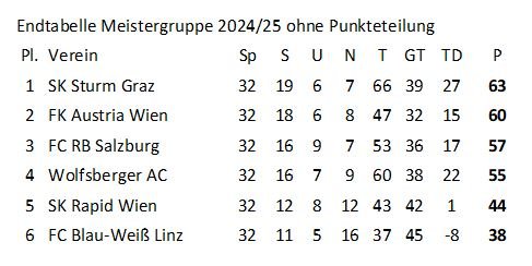 Endtabelle-MG-2025.JPG