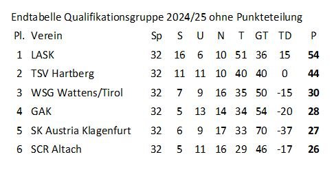 Endtabelle-QG-2025.JPG