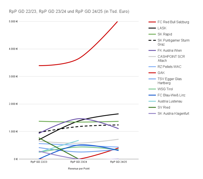 RpP GD 22_23, RpP GD 23_24 und RpP GD 24_25 (in Tsd. Euro).png