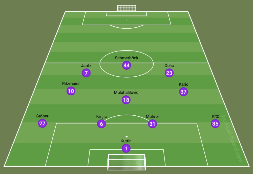 SKA 2025 2. Liga Part III.png