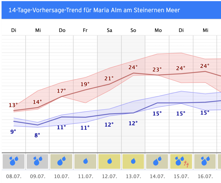 Bildschirmfoto 2025-07-07 um 07.48.18.png