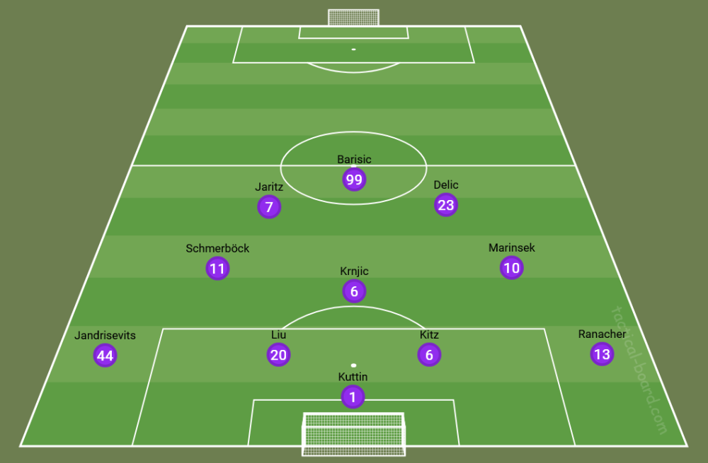 SKA 2025 2. Liga Part V.png