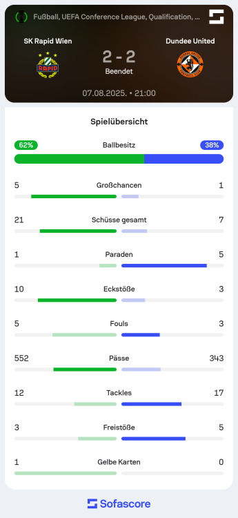 Sofascore_1754633338.png