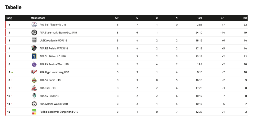 Bildschirmfoto 2025-10-26 um 10.08.43.png