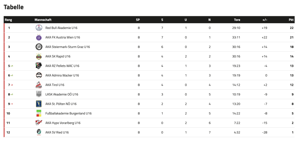 Bildschirmfoto 2025-10-26 um 10.09.41.png