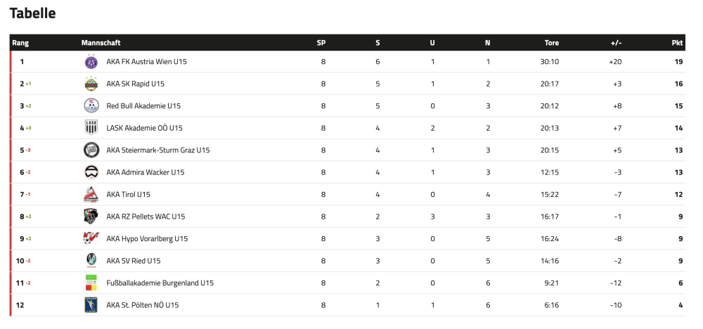 Bildschirmfoto 2025-10-26 um 10.09.59.png