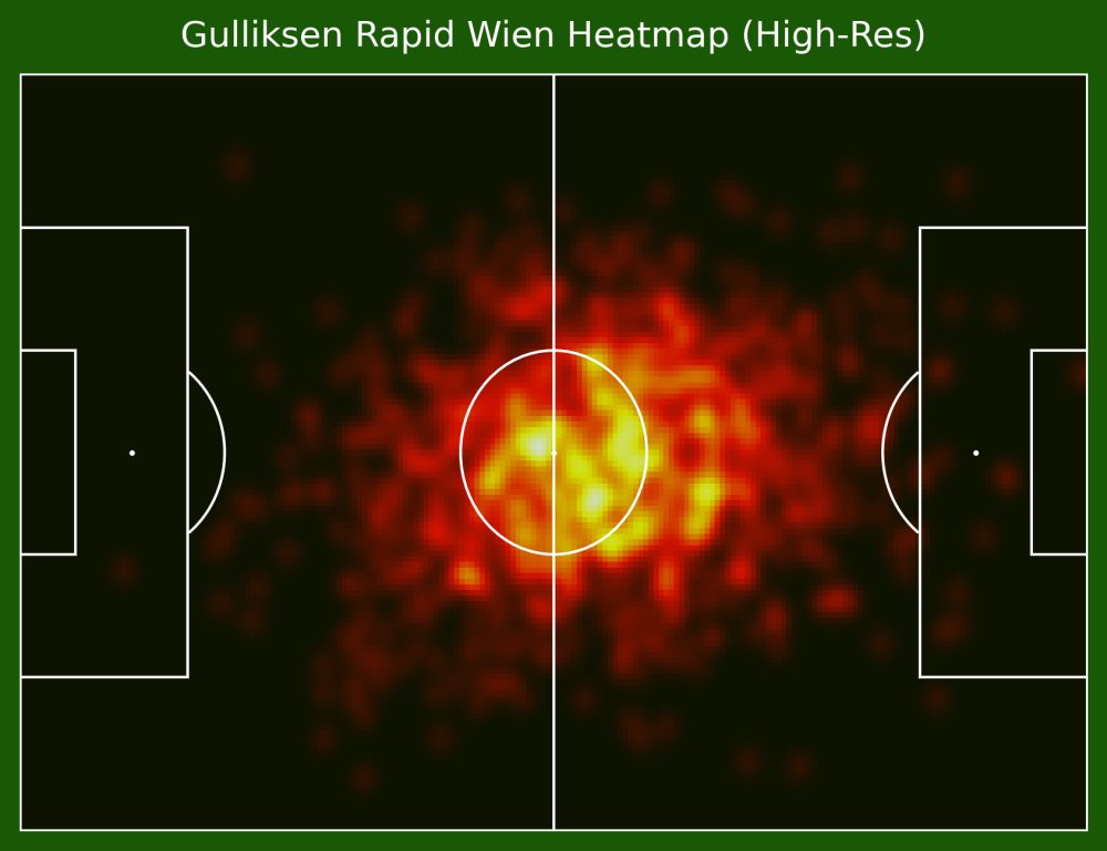 gulliksen_rapid_wien_heatmap_(high-res)_highres.png