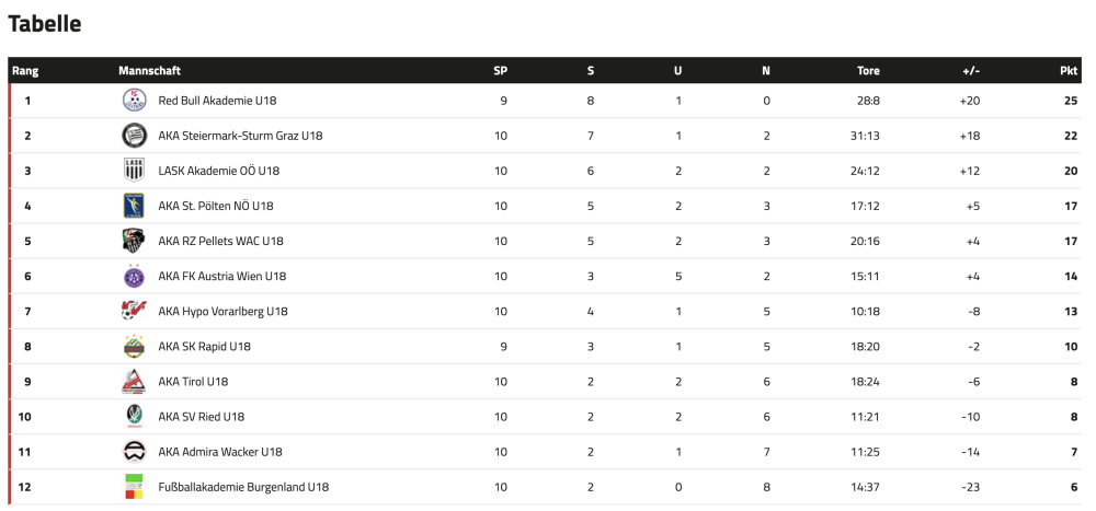 Bildschirmfoto 2025-11-09 um 09.44.36.png