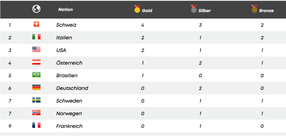 2026-02-18 14_48_12-Einstellungen.png