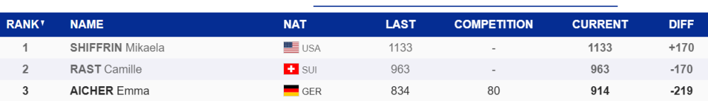 2026-03-01 10_42_35-20260308_LENA_Abstimmungen - main - RStudio.png