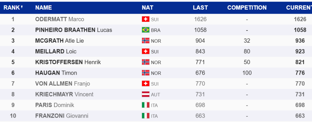 2026-03-25 14_15_52-AWP Finanznachrichten - RedSys V5.0 - Produktion - BusinessWideWeb - Simon Wolan.png