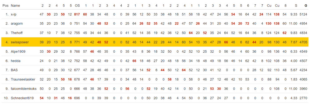 2026-03-25 14_33_00-Einstellungen.png