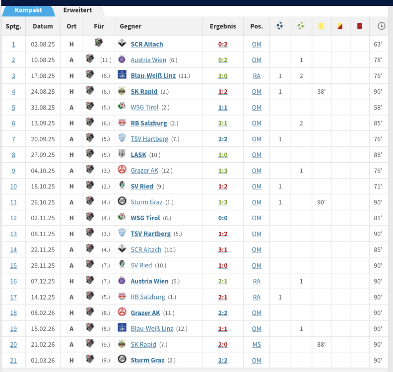 Bildschirmfoto 2026-03-01 um 21.57.11.png