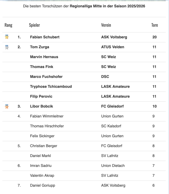 Bildschirmfoto 2026-03-04 um 07.51.05.png