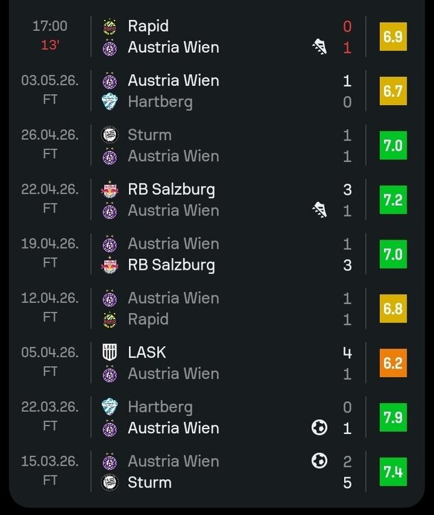 Screenshot_20260510_171425_Sofascore.thumb.jpg.3a4ae6fc9399f37b7d4bdd35dcbcf66e.jpg