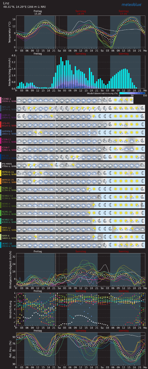 meteogram_multimodel.png