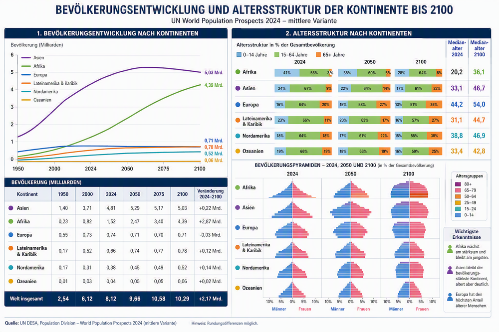 Entwicklung.png