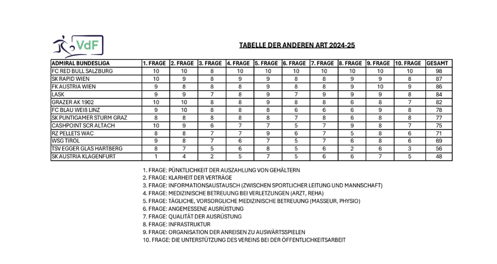 tabelle-andere-art-bundesliga.png